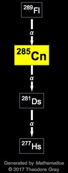 Decay Chain Image