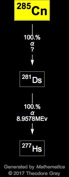 Decay Chain Image