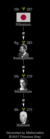 Decay Chain Image