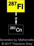 Decay Chain Image