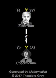Decay Chain Image