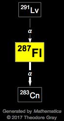 Decay Chain Image