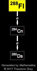 Decay Chain Image