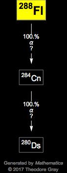 Decay Chain Image