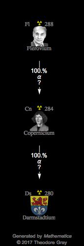 Decay Chain Image