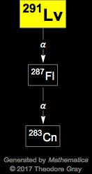 Decay Chain Image