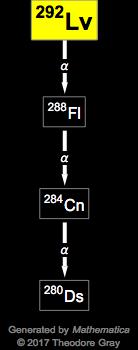 Decay Chain Image