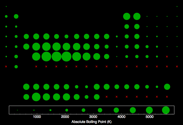 data plot