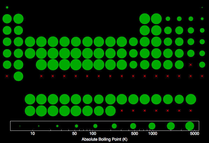 data plot