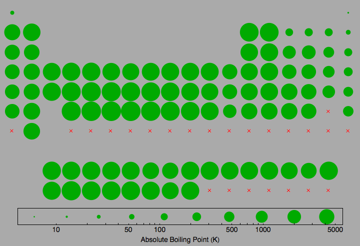 data plot