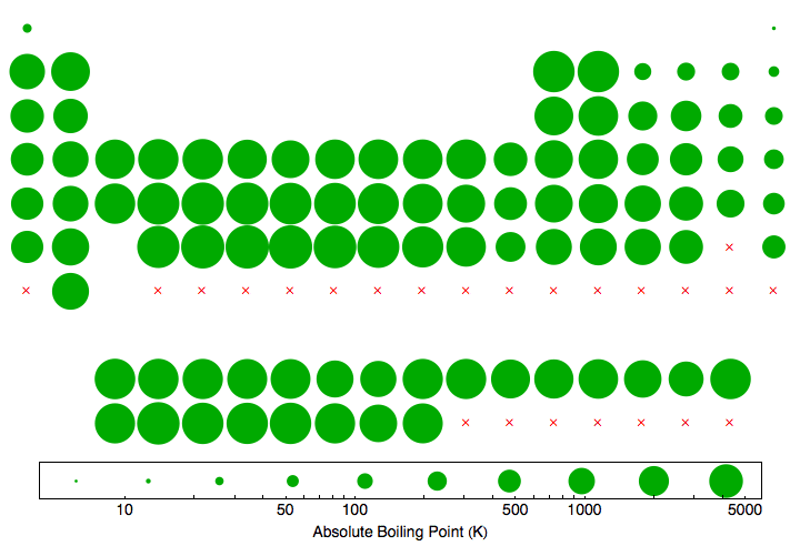 data plot