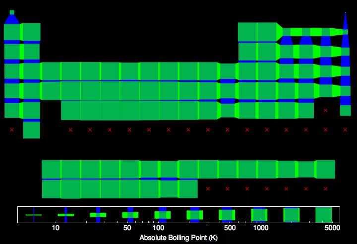 data plot