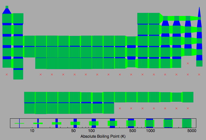 data plot