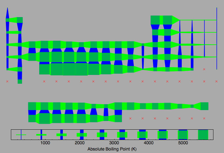 data plot