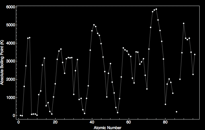 data plot