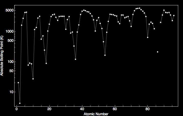 data plot