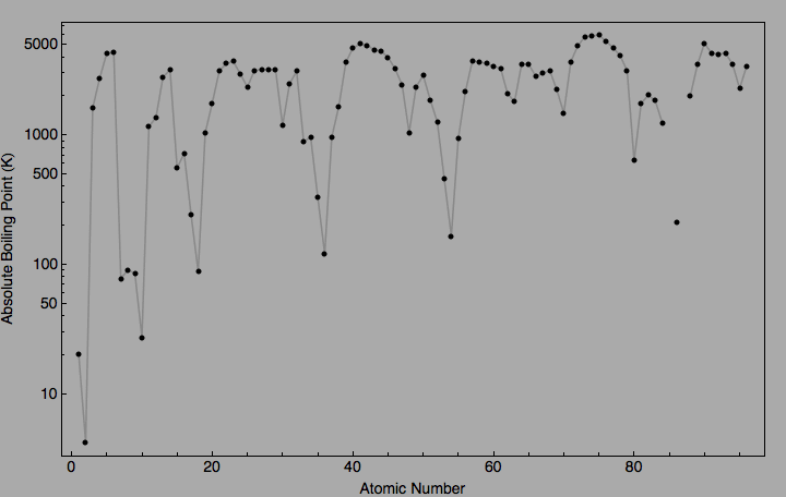 data plot