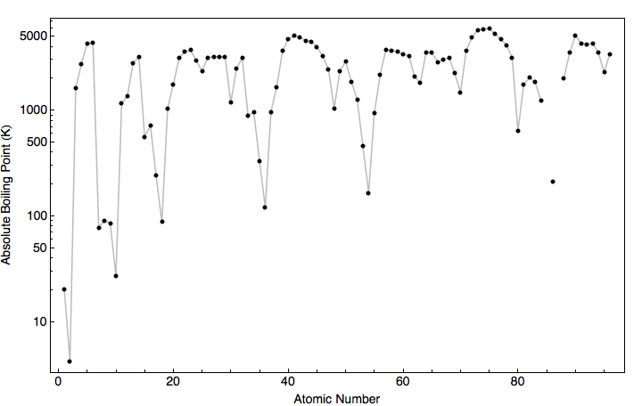 data plot