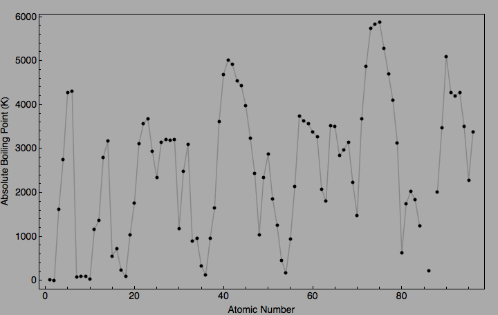 data plot