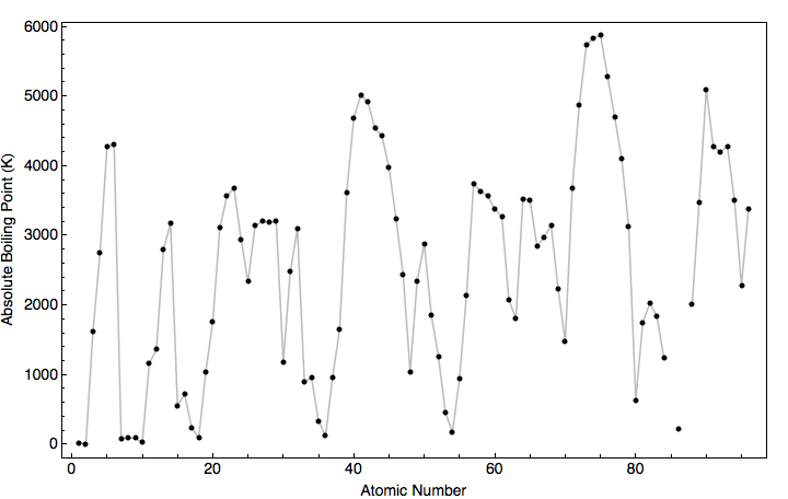 data plot