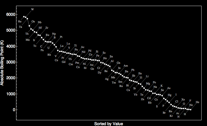 data plot