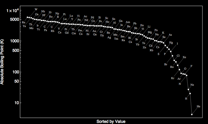 data plot