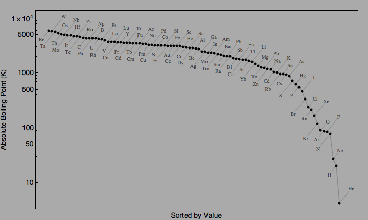 data plot