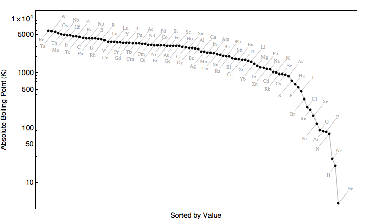 data plot