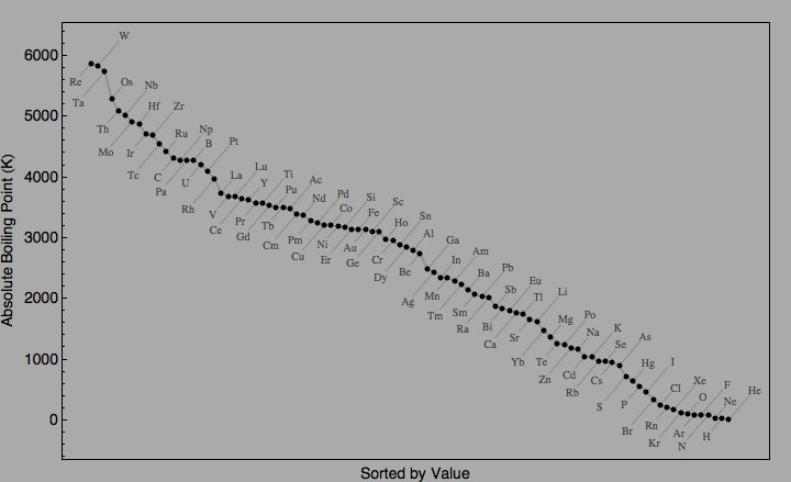 data plot