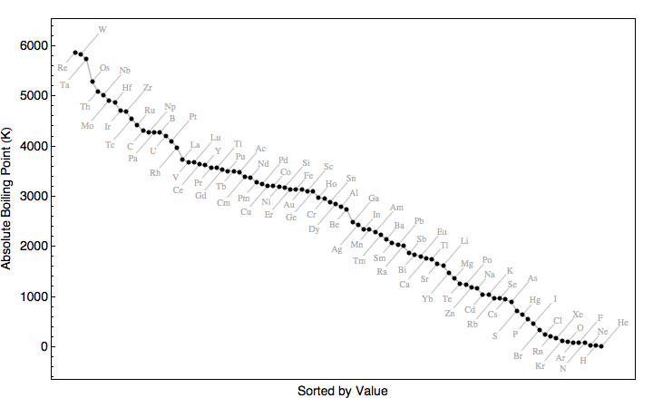 data plot