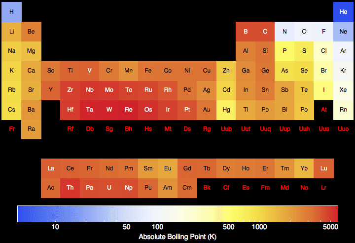 data plot