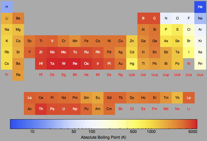 data plot