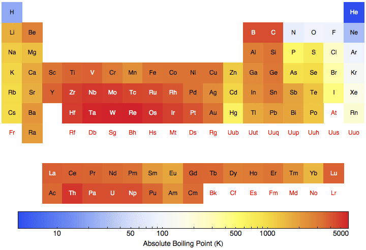 data plot