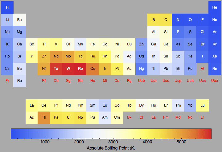 data plot