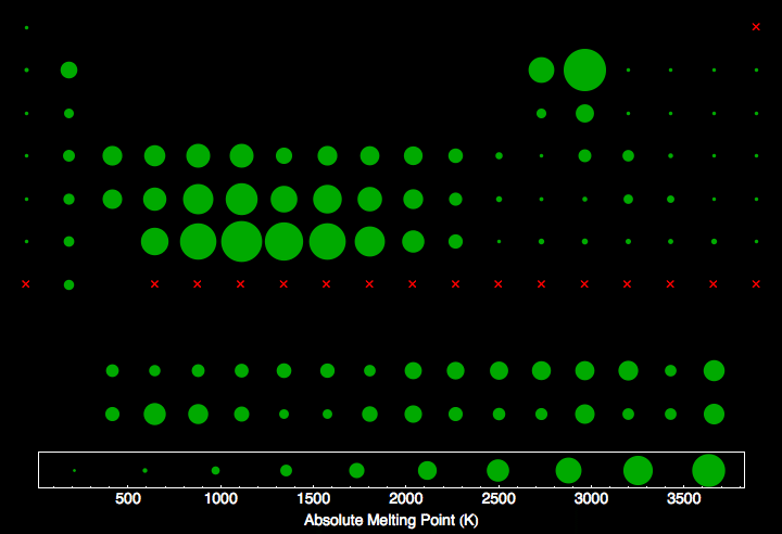 data plot