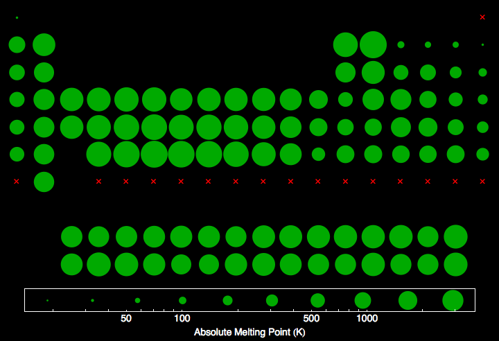 data plot