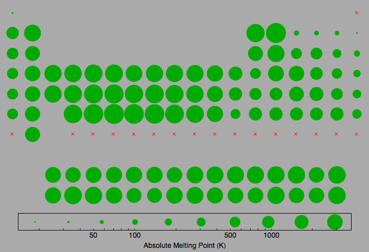 data plot