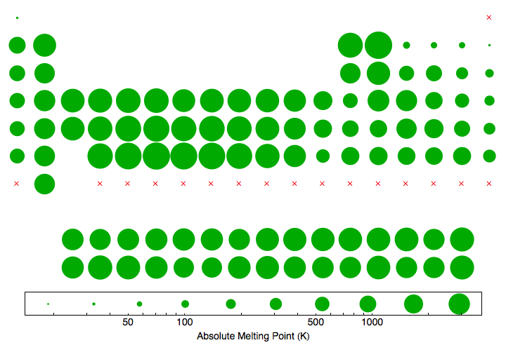 data plot