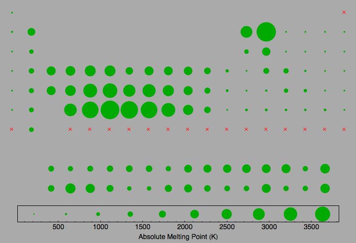 data plot