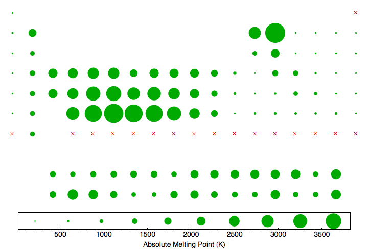 data plot