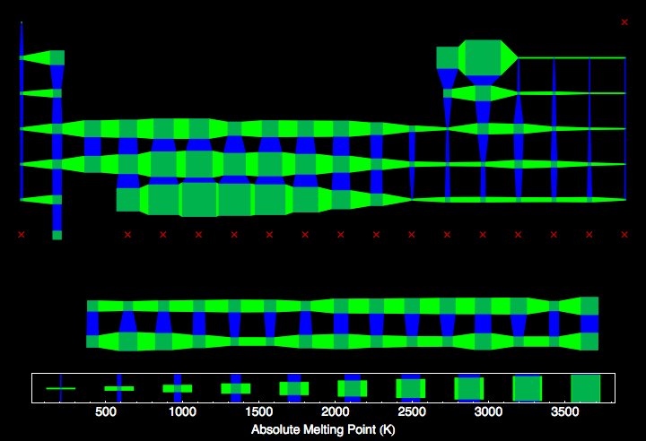 data plot