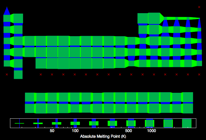 data plot