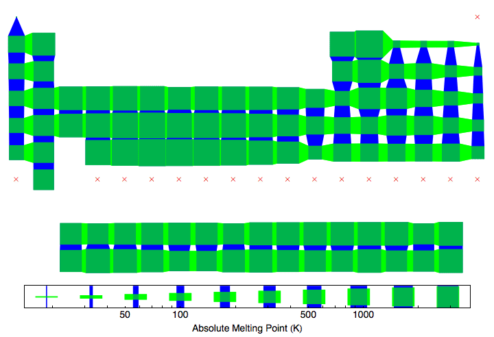 data plot