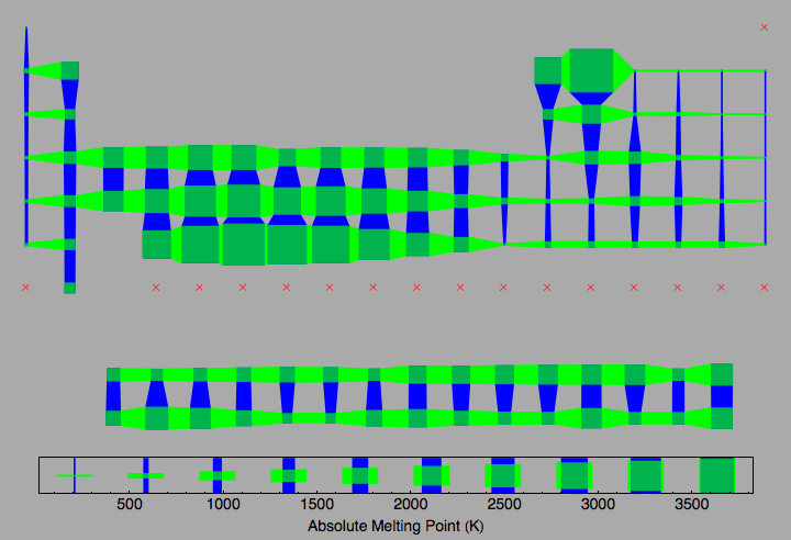 data plot