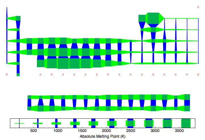 data plot