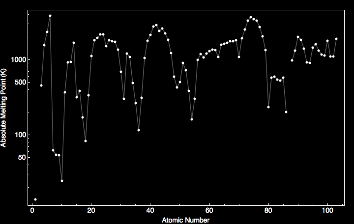 data plot