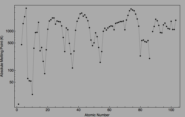 data plot