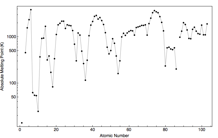 data plot