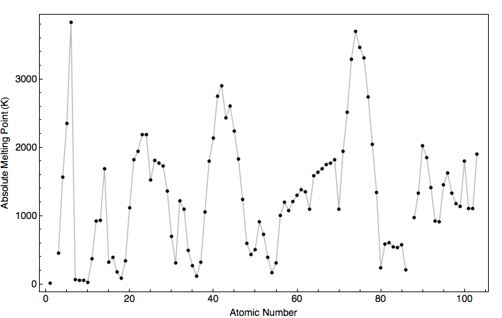 data plot