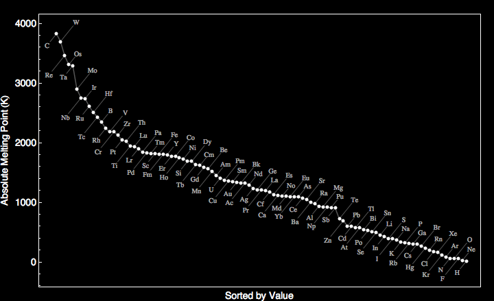 data plot